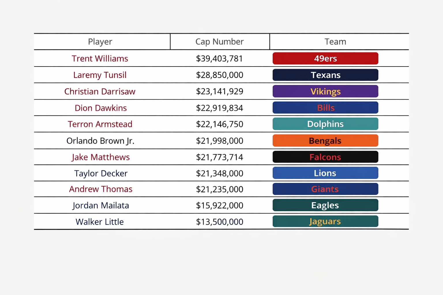 What Is the Fifth-Year Option in the NFL? Here’s How It Works