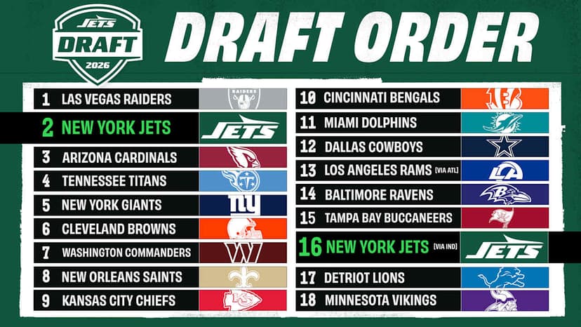 2026 Draft Order: Top 24 Almost Set