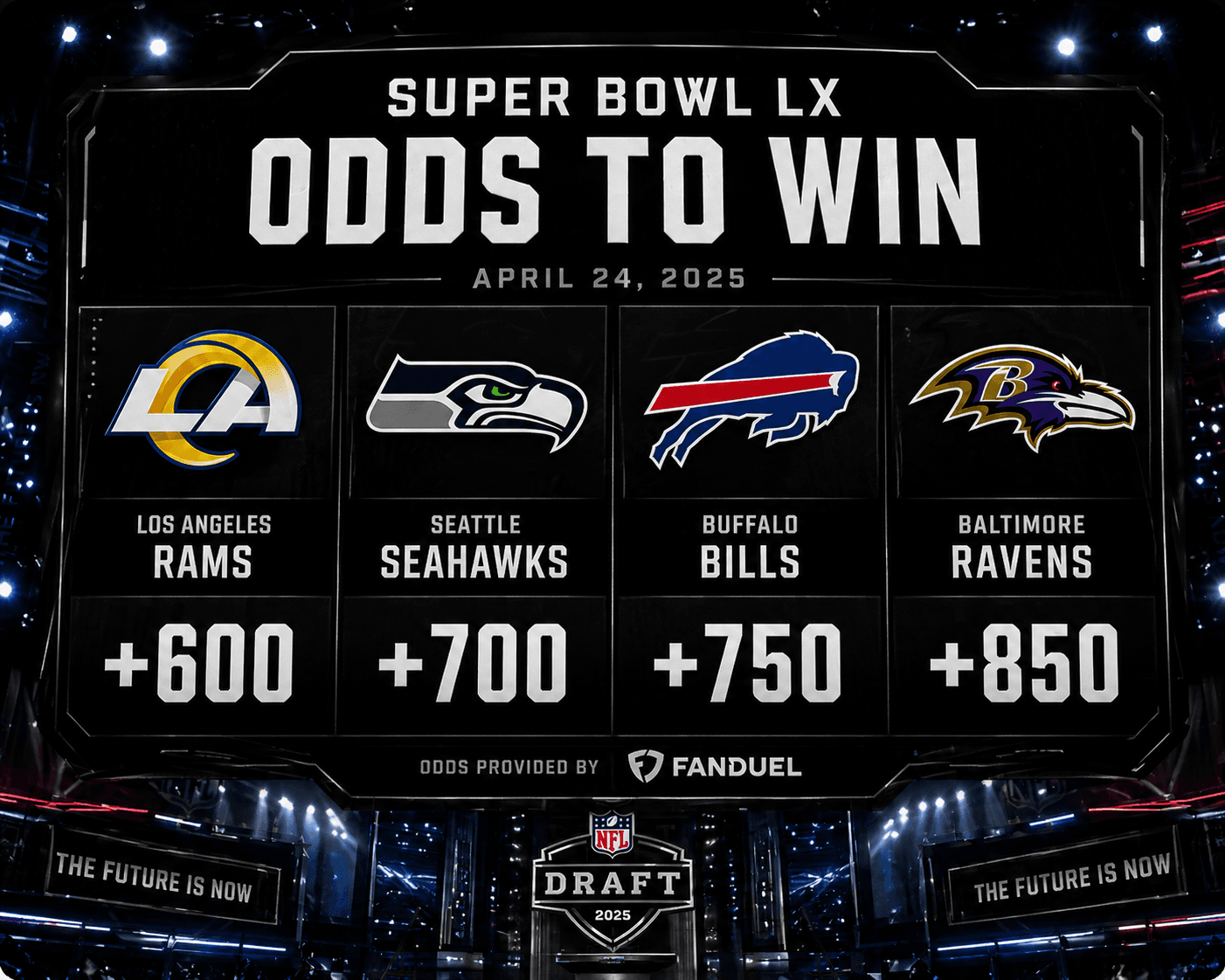 Post-Draft Super Bowl LXI Odds Rankings: Where All 32 Teams Stand